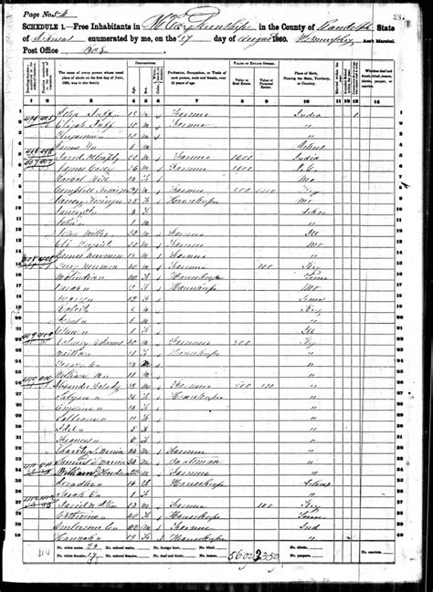 ancestry 1860 census